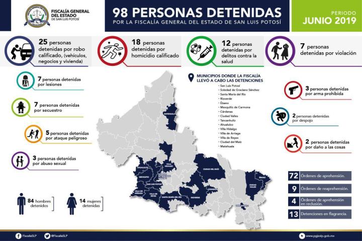 FGESLP INFORMACIÓN 04.07.19