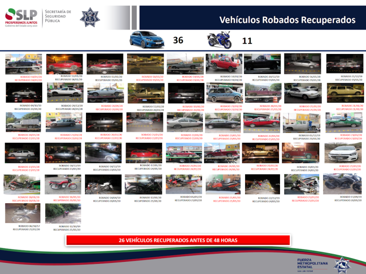 SSPE Vehículos Recuperados 300120