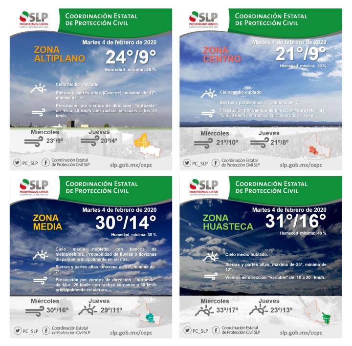 PC Pronósticos 040220 (1).jpg