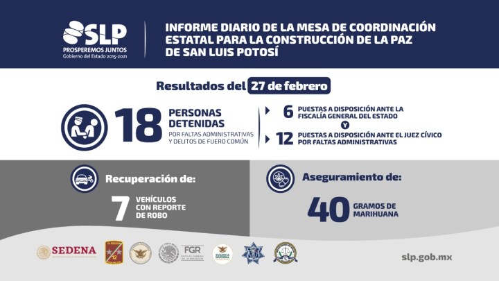 SSPE Resultados 270220