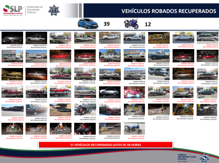 SSPE Vehículos Recuperados 180220