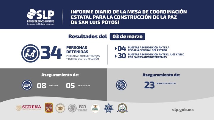 MESA Resultados 030320