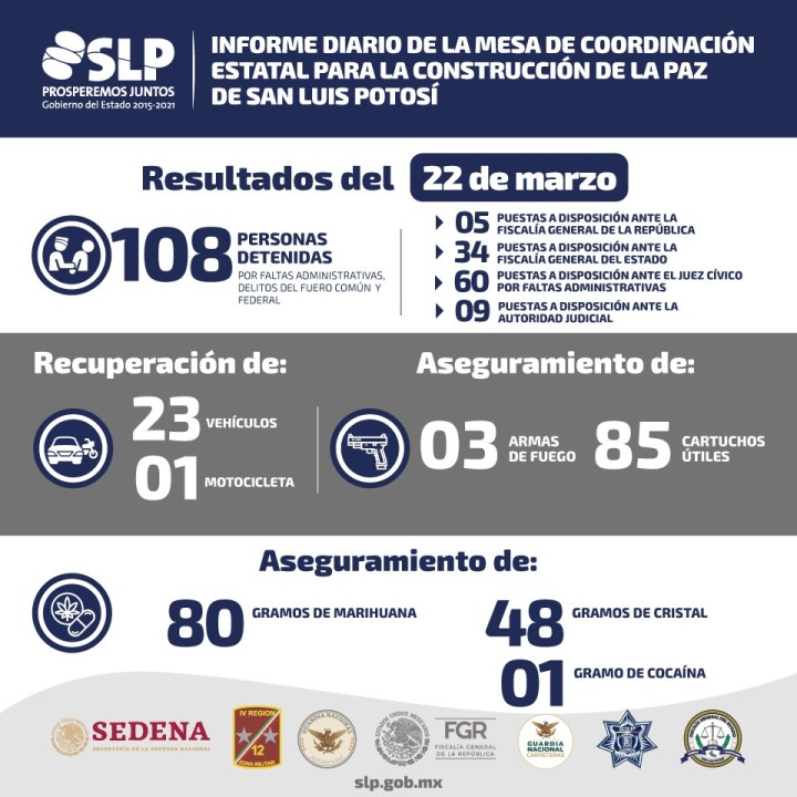 MESA Resultados 230320